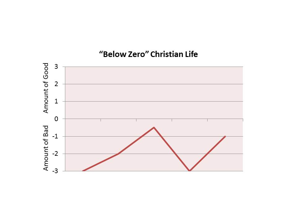 Graph of Below Zero Living